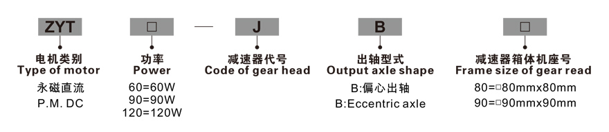 60W～120W直流減速電機(jī)型號(hào)命名