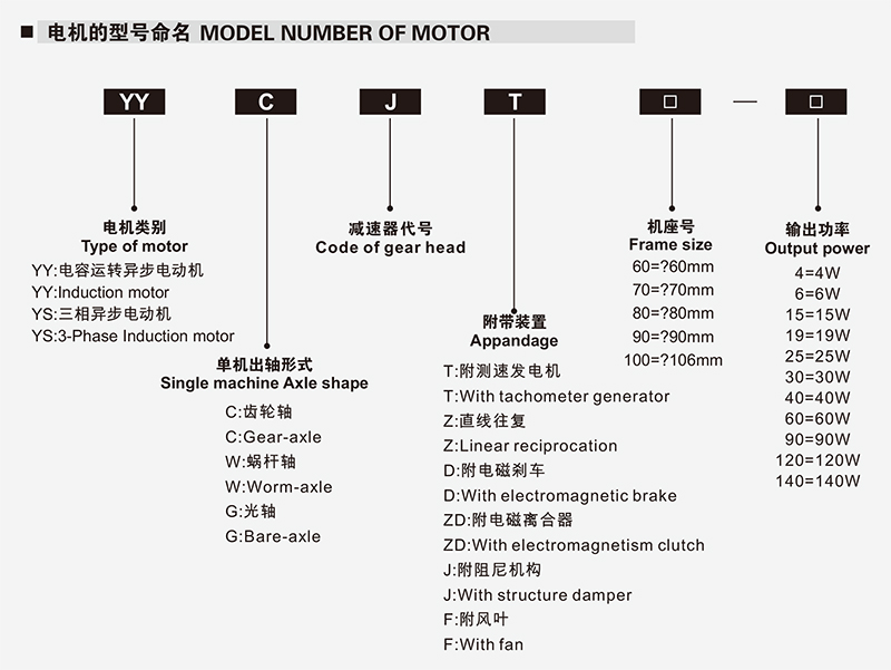 減速電機(jī)型號(hào)說(shuō)明